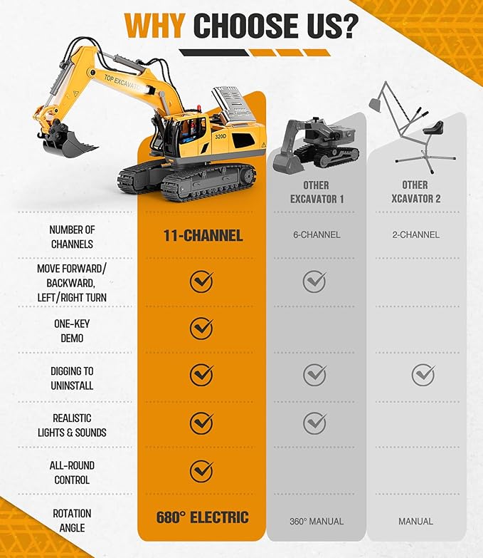 Remote-controlled excavator toy, 11-channel metal construction vehicle